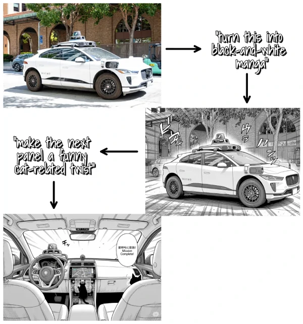 Comic Continuation Creator