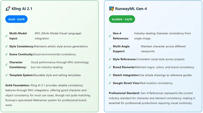 Element Reference and Consistency Comparison