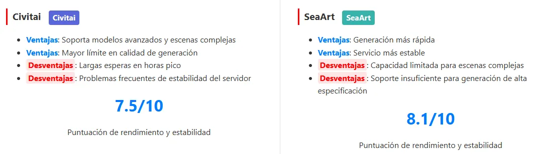 puntuación de rendimiento y estabilidad de Civitai y SeaArt