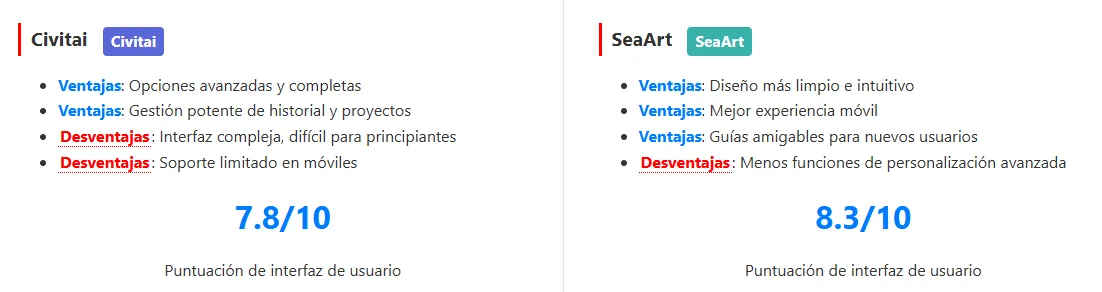 puntuación de interfaz de usuario de Civitai y SeaArt