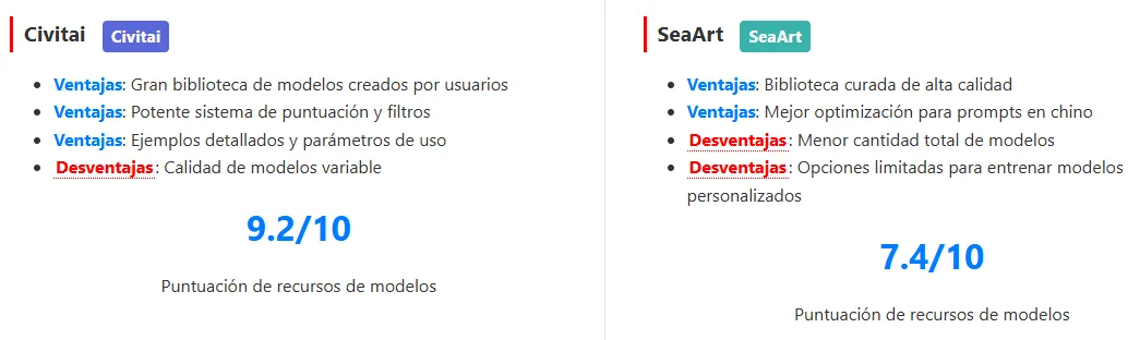 puntuación de recursos de modelos de Civitai y SeaArt