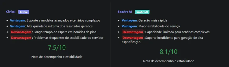 Desempenho de Geração e Estabilidade