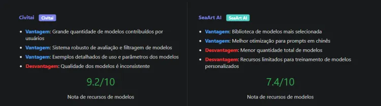 Recursos de Modelos e Ferramentas de Criação