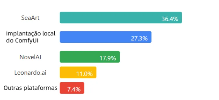 Alternativas do Civitai
