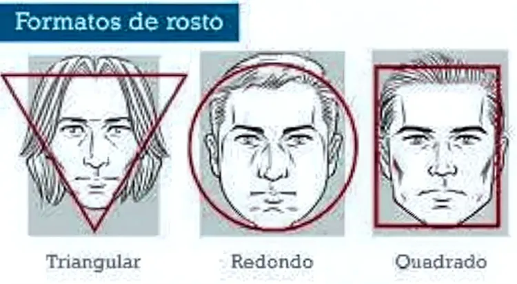 Diferentes formatos de rosto masculino