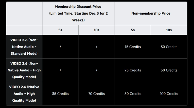 Kling 2.6 Pricing Plan