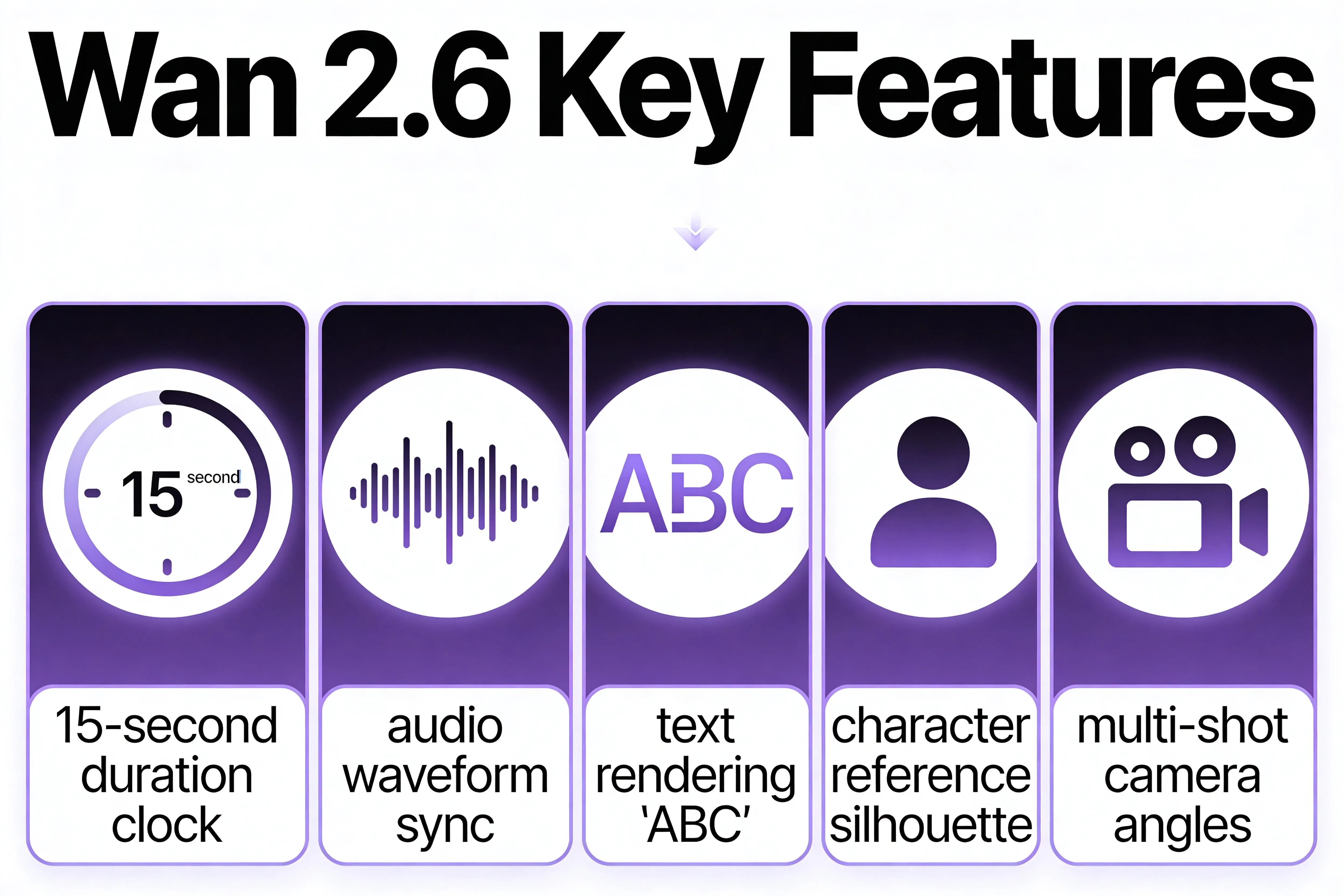 Best Practices for Seedance 1.5 Pro and Wan 2.6