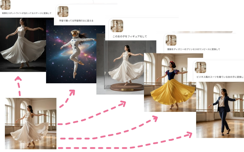 よく使われるNano banana ai機能で生成できる画像展示