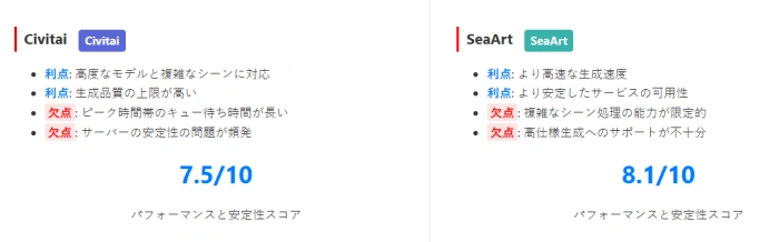 パフォーマンス 比較