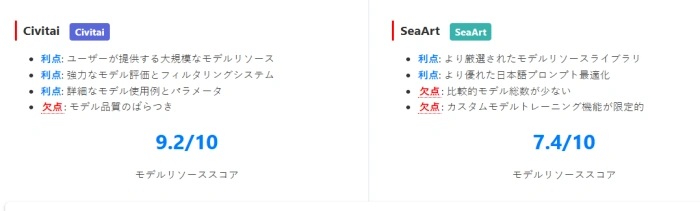 モデルリソース