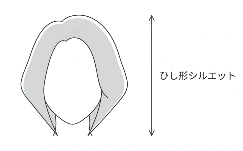 ひし形シルエット