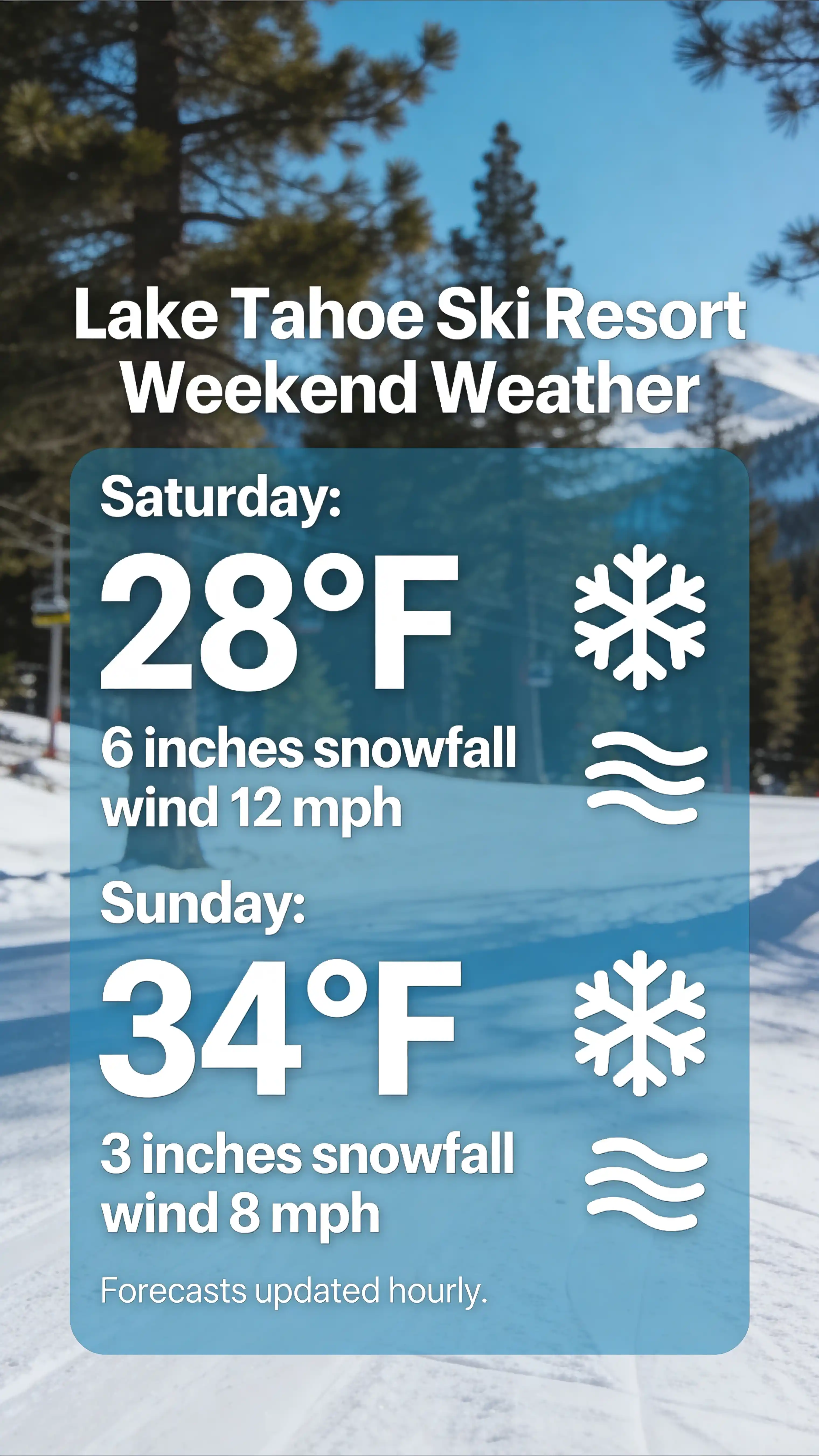 Lake Tahoe ski resort weekend weather forecast infographic in powder blue, Nano Banana 2 infographic prompt