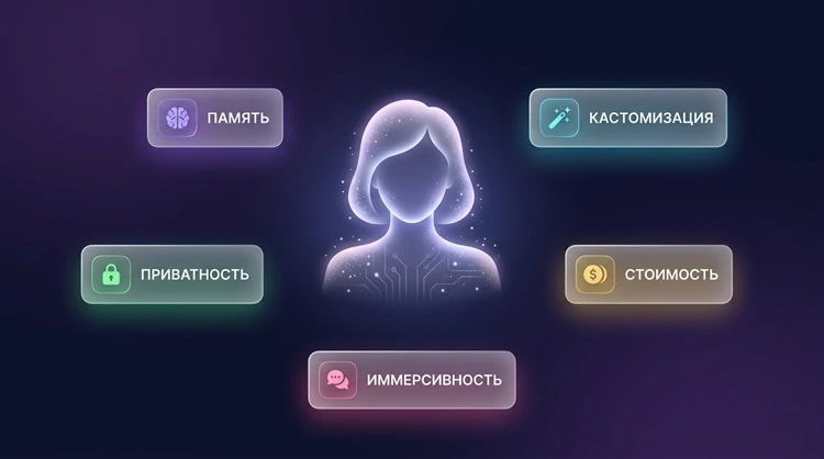 Критерии оценки