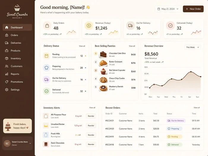 Concepto de panel de control de IA como servicio (SaaS)