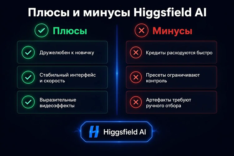 Плюсы и минусы Higgsfield AI