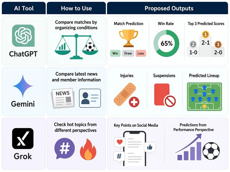 How to predict the results of the 2026 World Cup matches using AI