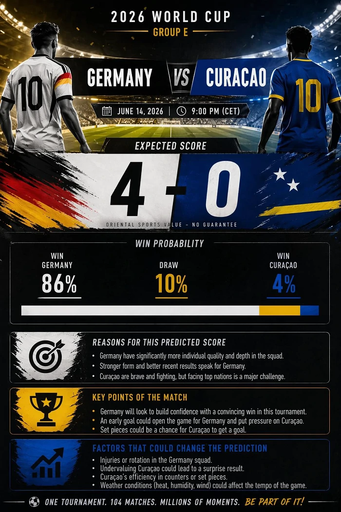 Score Prediction Design AI 2026 World Cup Prediction: Top Contenders and Prompt Examples