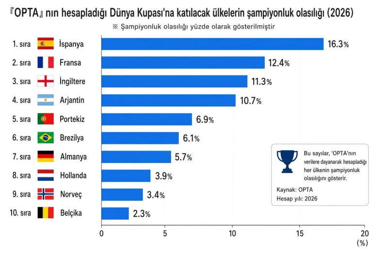 Kamuya Açık Verilerde Öne Çıkan Takımlar