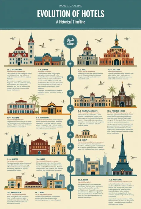 Create a timeline using the given information [### **Historical Development of Hotels Timeline** 1. **Title: "Evolution of Hotels: A Historical Timeline"** 2. **Layout: Horizontal or Vertical Timeline** 3. **Key Sections:** - **Ancient Times**: - Icon: Anc...