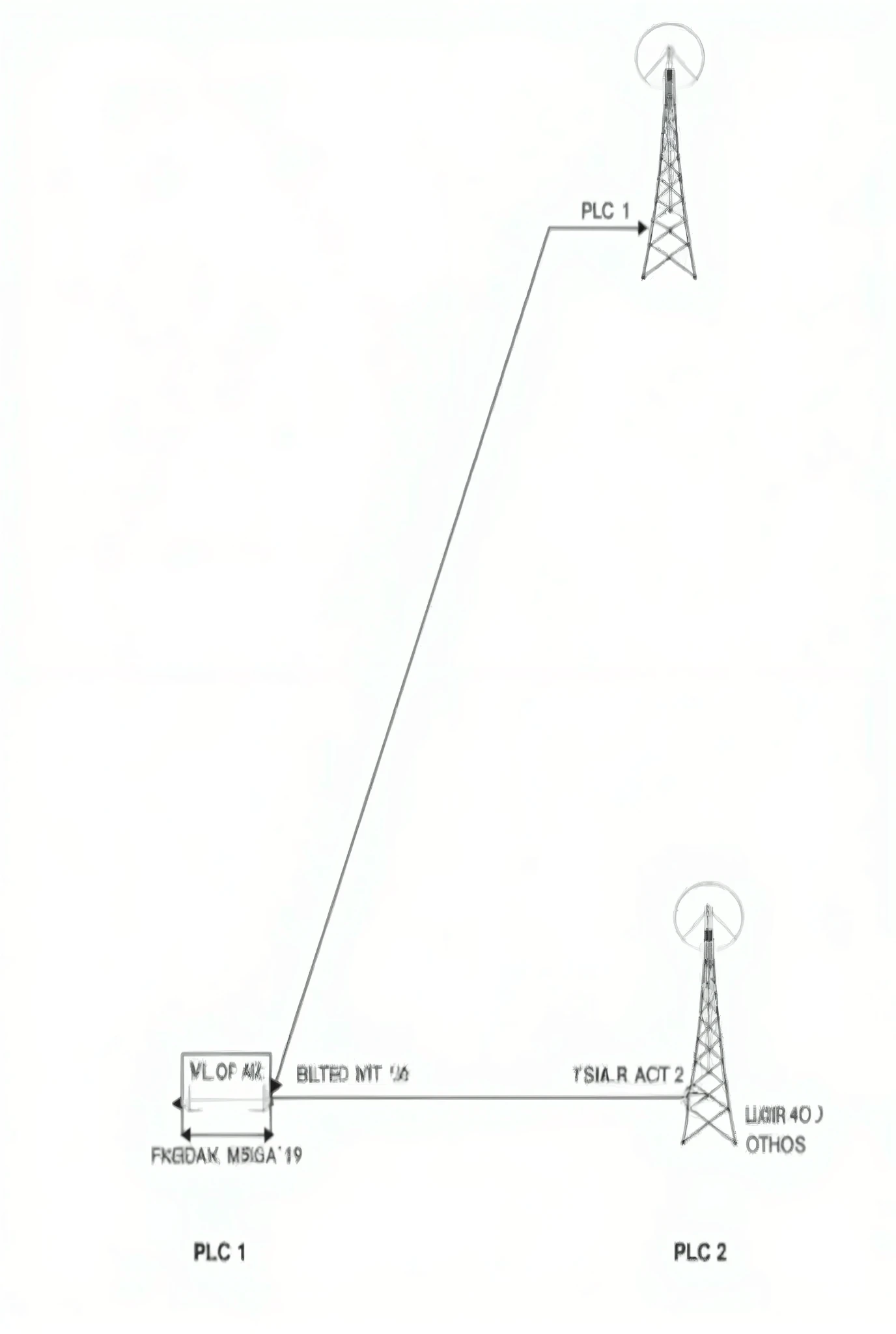 The technical diagram of the system is detailed below ( details each component, That is, he mentions his name in the image): 2D drawing ) Mention every detail including the distance of 2.5 km :PLC 1 (Modicon M340) connected to a FreeWave FGR3 radio modem v...