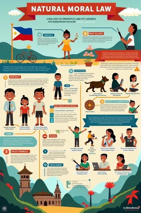 Create an infographic poster that contains important concepts about laws or propositions that exist in your society based on Natural Moral Law of the Philippines. Be creative in what you do can use different images and symbols to pique the readers interest...