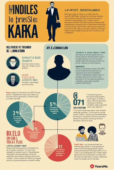 Créez une infographie visuellement attrayante à laide du modèle suivant. Organisez le contenu avec des puces, des en-têtes et un langage concis. Concevez un graphique central percutant qui attire lattention, en incorporant des icônes de haute qualité. Util...