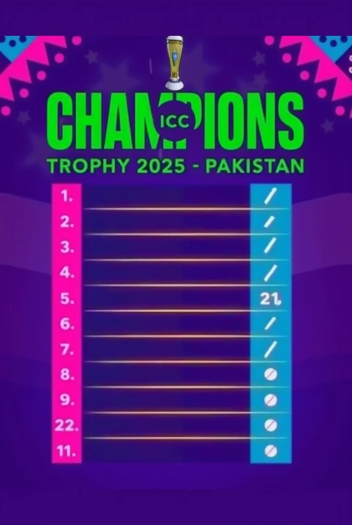 Write names on it 
Saim ayub 
Fakhar zaman
TayyabbTahir
Rizwan wk
Shadab Khan 
Faheem Ashraf 
Shaheen Afridi 
Naseem Shah
Harris Rauf 