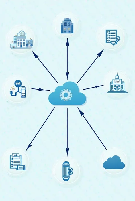 Make an Inter-connectivity map. . This should be designed as a completely virtual and online infrastructure in the cloud and should allow you to share in the Cloud with Health Centers and Hospitals all the information you have collected and make it availab...