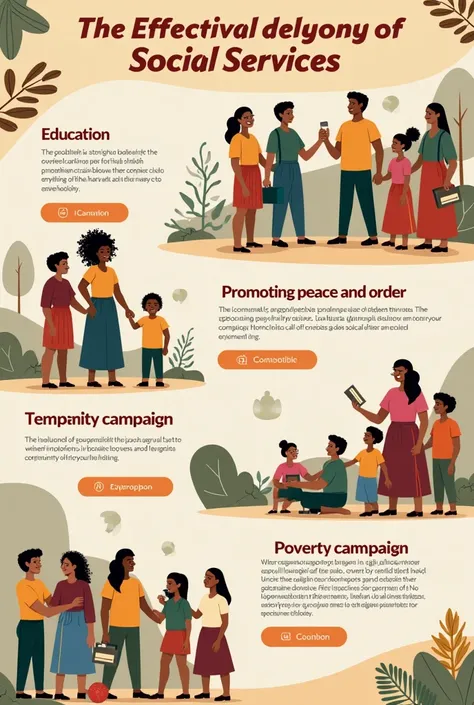 make a poster that shows   effective delivery of social services of the following;
A .education
B.promoting peace and order
C. Poverty awareness campaign
