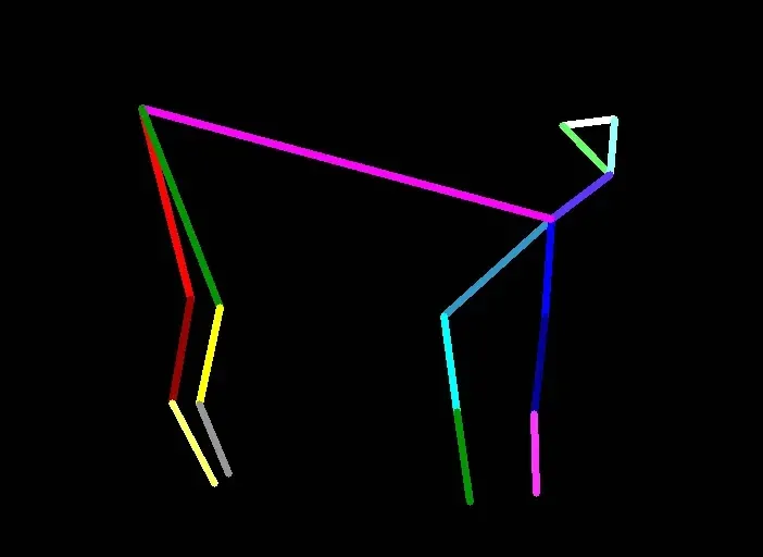 Diagrama de control de la postura de los animales