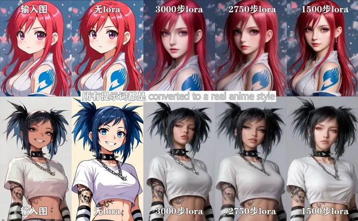 chibi-to-realanime Flux.1 Kontext