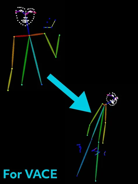 Interpolasi pose pembuat 