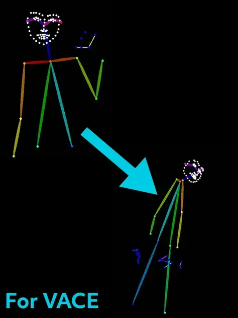 製作者姿勢插值 