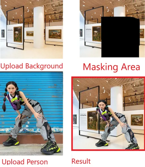 Harmonisierung SeaArt