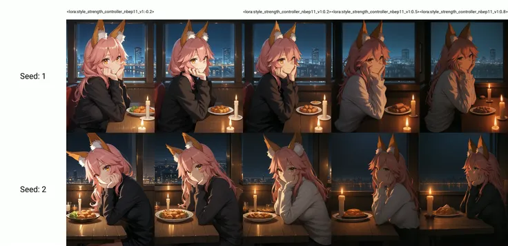 Style Strength Controller [IL]