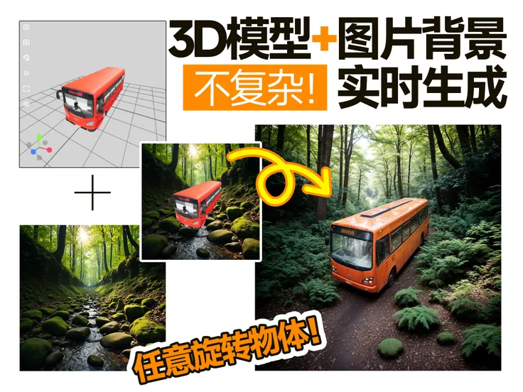3D Model+Background combined with real-time image output | ComfyUI Workflow
