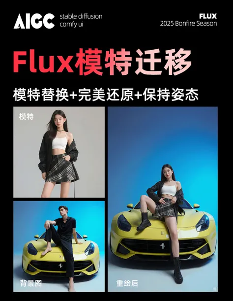 Flux模特迁移（替换模特_完美还原）