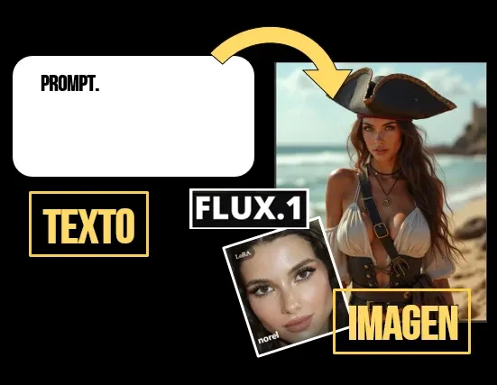 Texto a Imagen Realista + FLUX + LORA