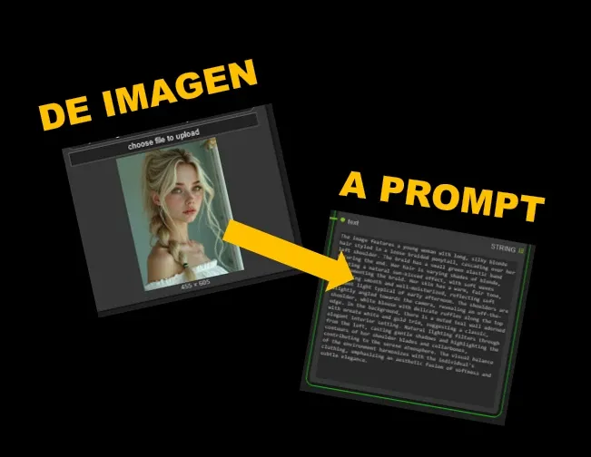De Imagen a Prompt