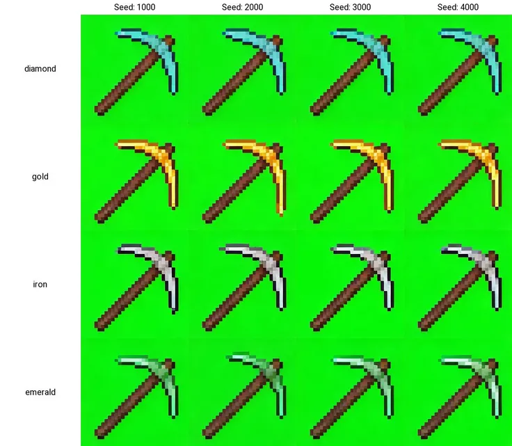 Minecraft Faithful 32x Item+Block