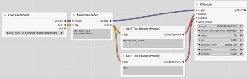 MultiLora Loader for ComfyUI