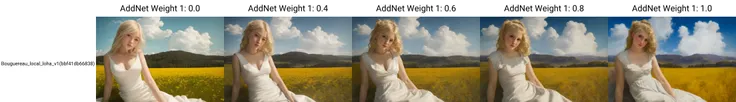 Bouguereau Style