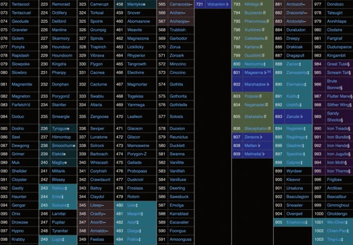 All pokemon
