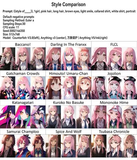 Style Comparison