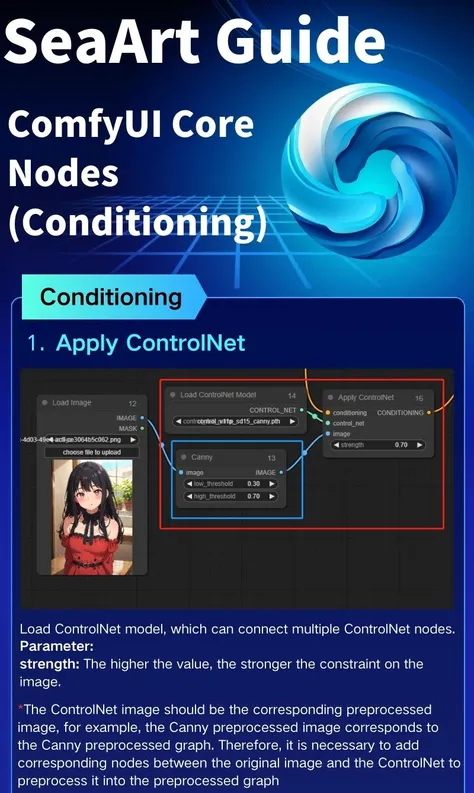 ComfyUI Core Nodes(Conditioning)