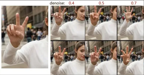 Verbesserte Handpflege（Flux）