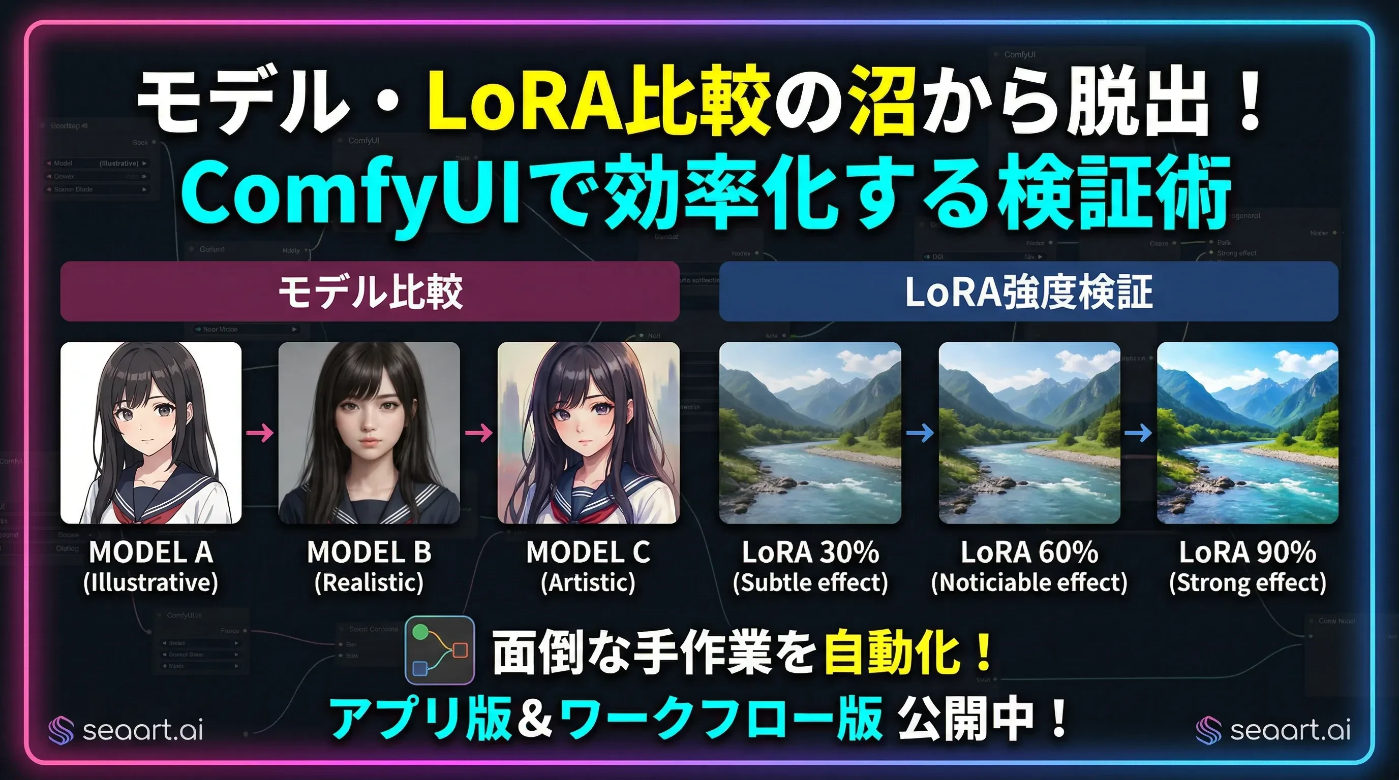Efficiently Compare Models and LoRAs with ComfyUI