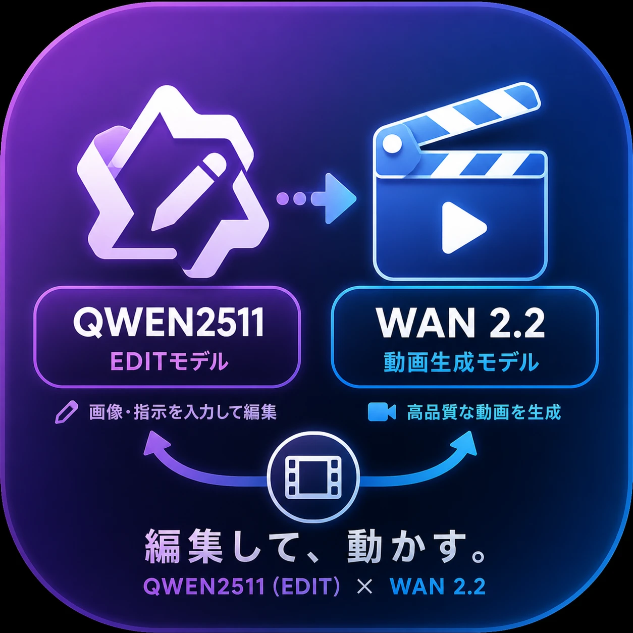 QWEN2511→Wan22