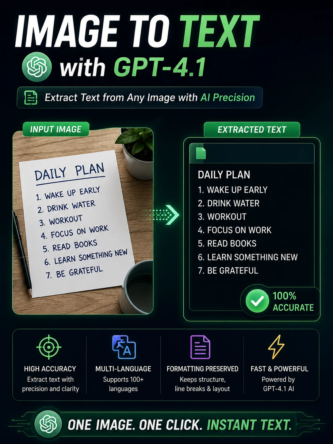 GPT 4.1 Image To Text