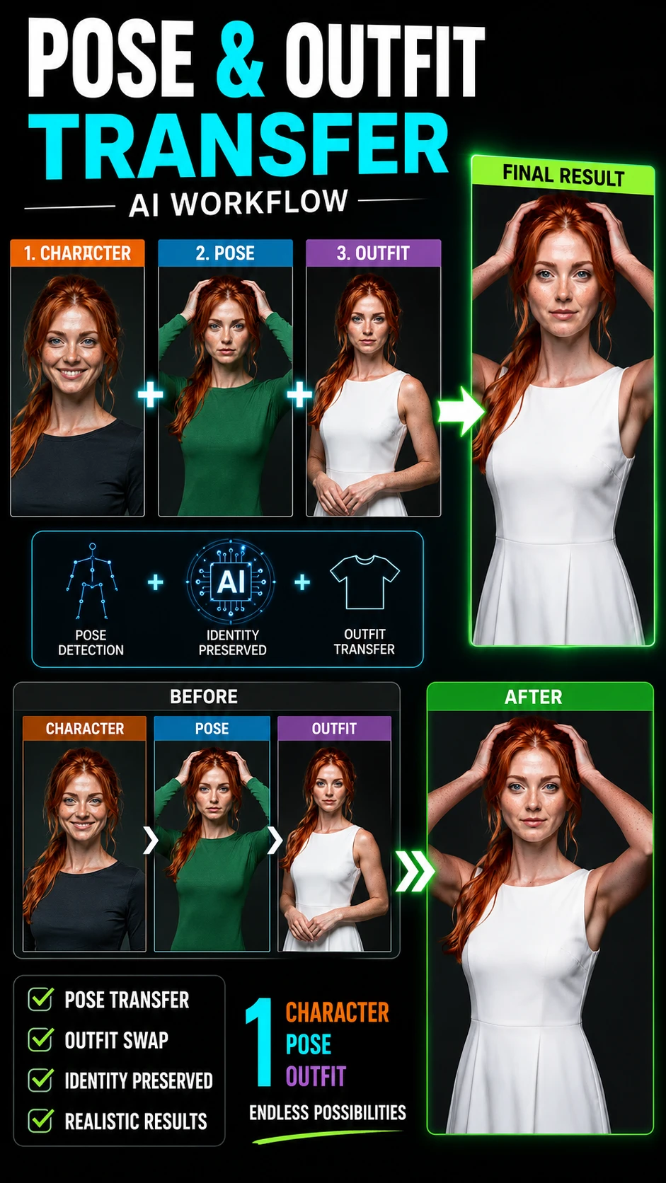 Visual Transformation with Qwen Image — Pose, Outfits, and Style